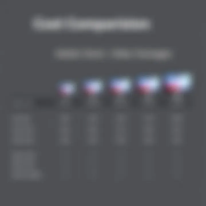 Chart comparing costs of various Adobe Stock video packages