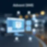 Overview of Advent Dealer Management System features