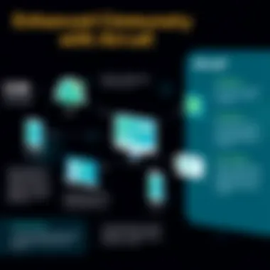 Enhanced Communication with Aircall Infographic showing enhanced communication flow with Aircall