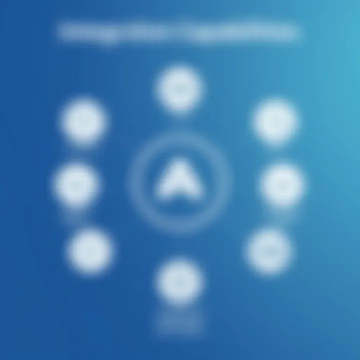 Integration Capabilities of Aircall Diagram illustrating integration options available with Aircall