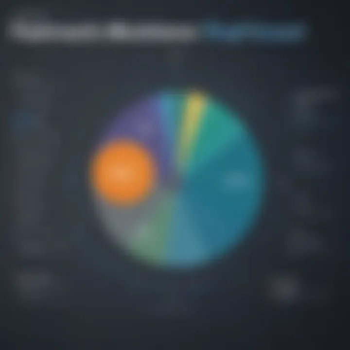 Graph depicting the efficiency gains from Pega Workforce Intelligence