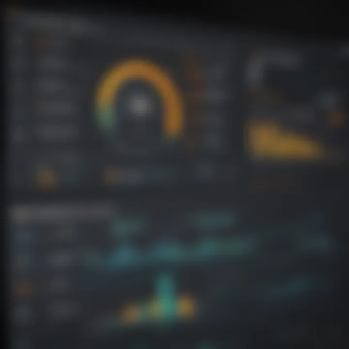 Graph depicting performance metrics of SolarWinds software