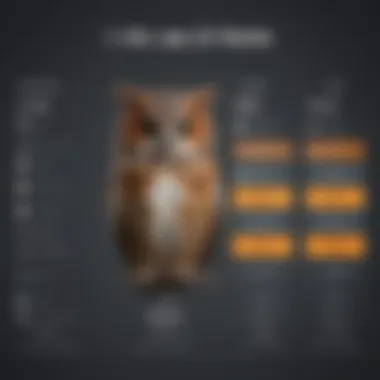 Chart displaying pricing tiers for Hootsuite