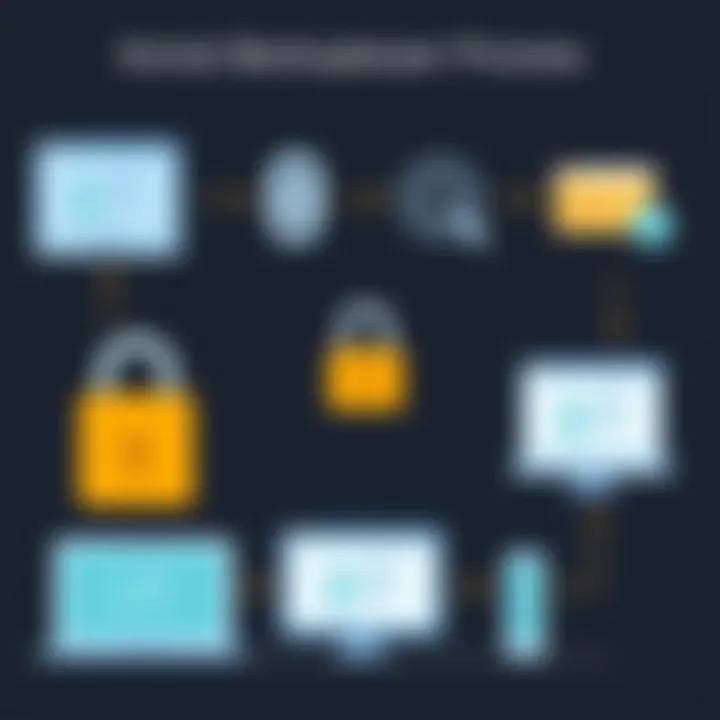 Data Backup Process with Aomei Backupper Standard Illustration of the data backup process using Aomei Backupper Standard