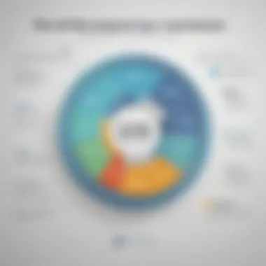 Benefits of Enterprise Loan Management Systems Graph showing the benefits of implementing loan management systems