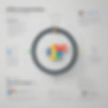 Best Practices for Implementation Infographic on best practices for implementing Zoho CRM marketing automation