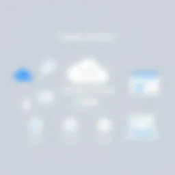 Overview of BetterCloud's market position