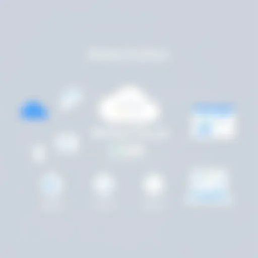 Overview of BetterCloud's market position