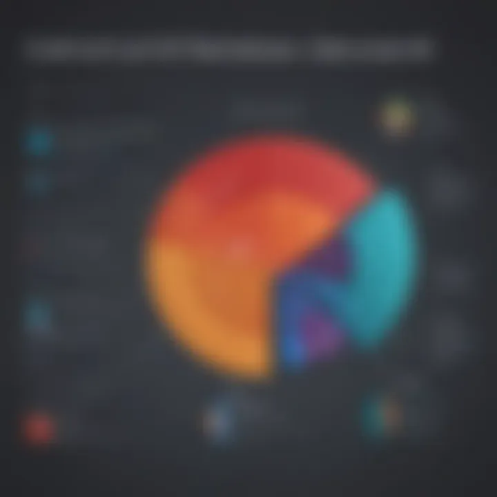 Graph representing Cherwell ITSM pricing structure and plans