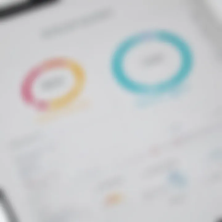 Chart displaying user experience feedback and satisfaction ratings for Cherwell ITSM