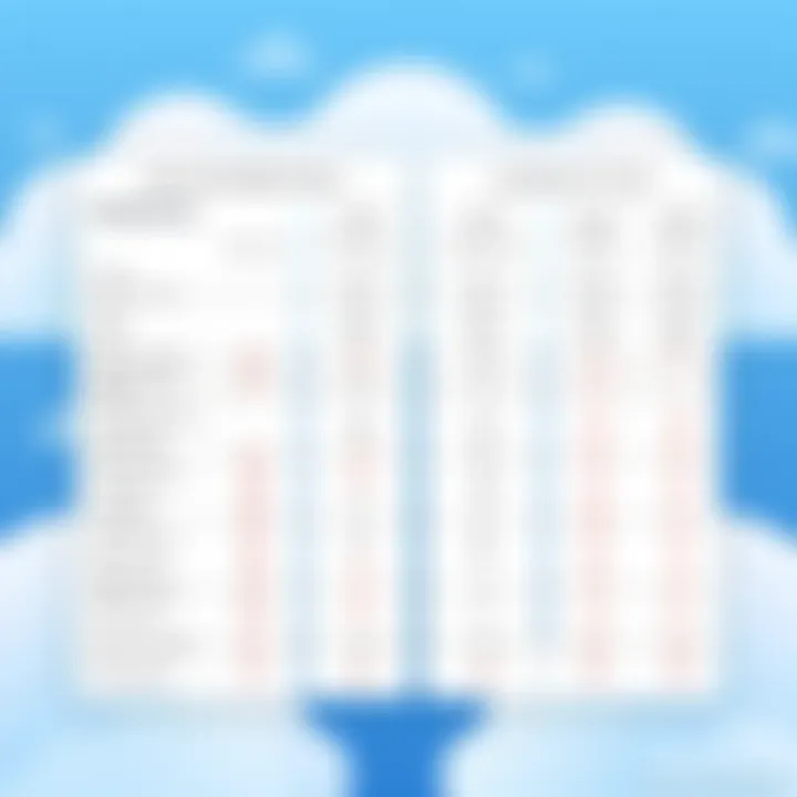 Cloud Service Pricing Comparison Comparison chart of Digital Ocean and competitors cloud service pricing