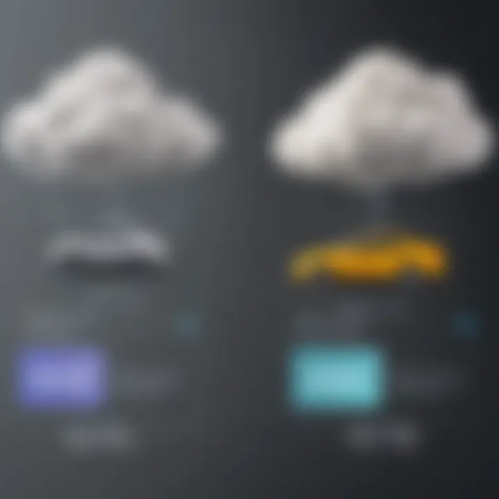 Comparison chart of inflow cloud and traditional pricing structures