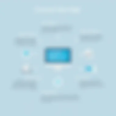 Key Features of Comcast Voice Edge Insightful infographic highlighting features of Comcast Voice Edge