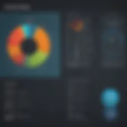 Comparison chart showcasing key features of Domo and Tableau