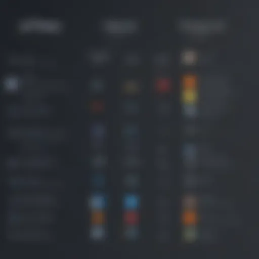 Comparison chart of features between EnjoyHQ and UserZoom