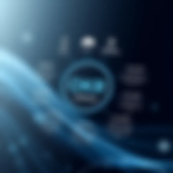 Benefits of Implementing OKR Software Diagram showcasing the benefits of using OKR software