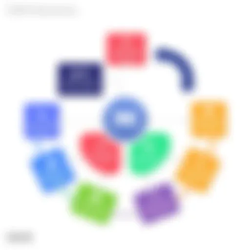 Visual representation of OKR software features