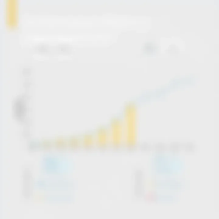 Performance Metrics Comparison of OKR Software Graph illustrating performance metrics of various OKR tools