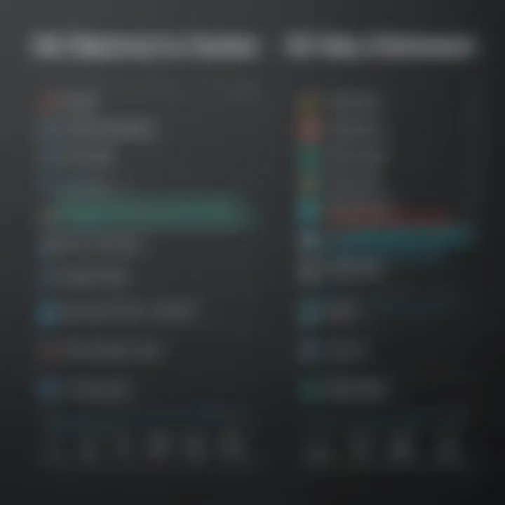 Comparison chart of video software pricing and functionalities