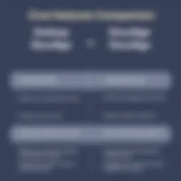 Comparative overview of Dotloop and DocuSign features