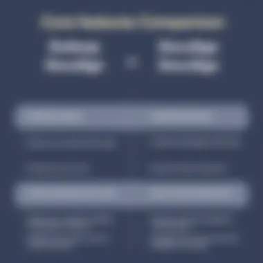 Core Features Comparison Comparative overview of Dotloop and DocuSign features
