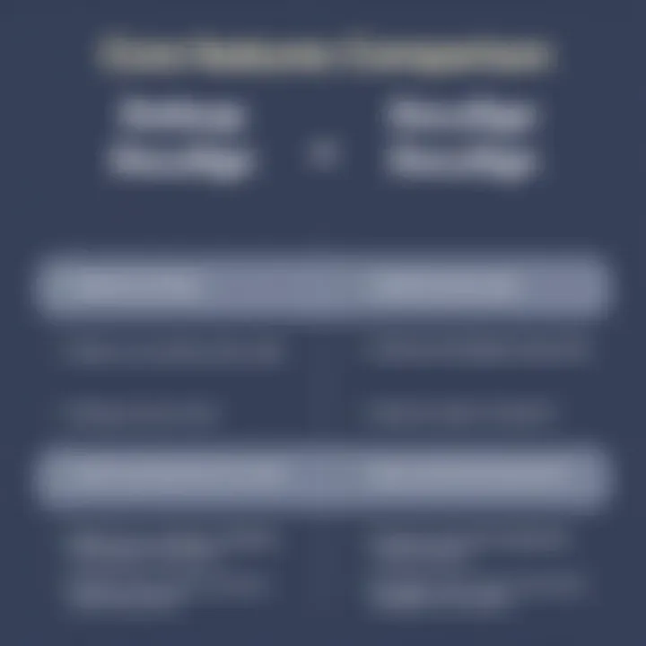 Core Features Comparison Comparative overview of Dotloop and DocuSign features