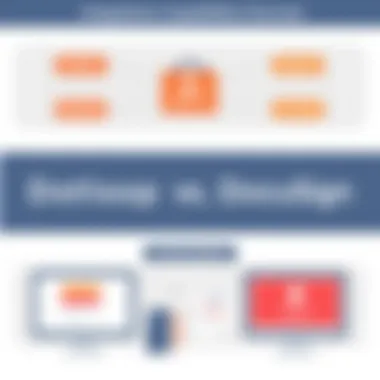 Integrations Capabilities Overview Integrations capabilities of both Dotloop and DocuSign