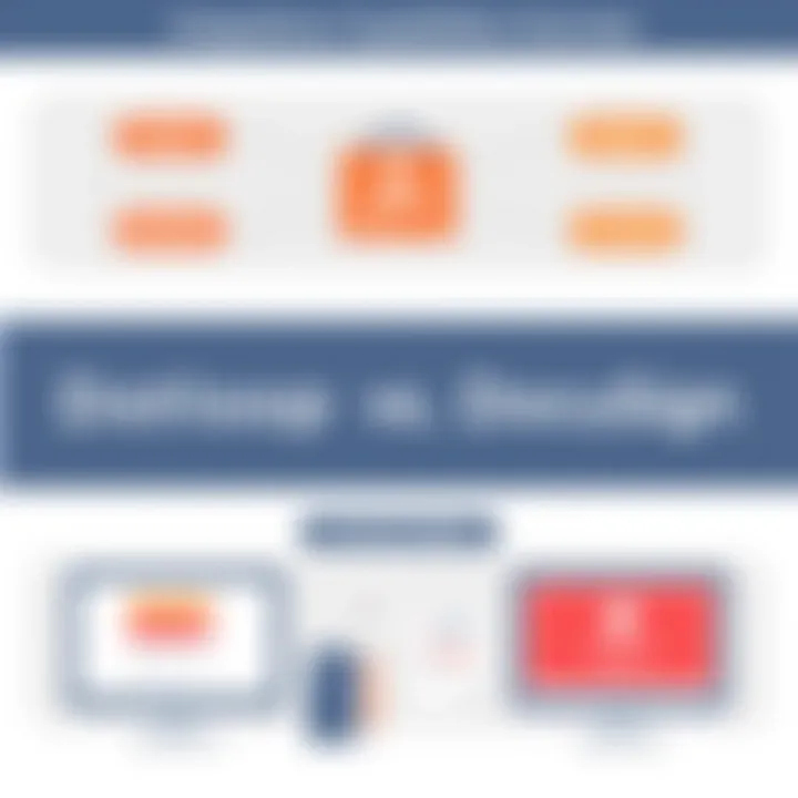 Integrations Capabilities Overview Integrations capabilities of both Dotloop and DocuSign