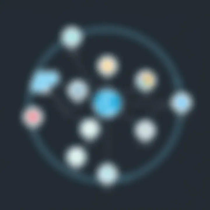 Market Presence Analysis of Axway Market presence analysis of Axway and its competitors