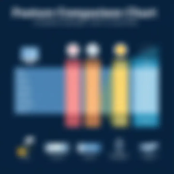 Feature Comparison Chart Feature comparison chart