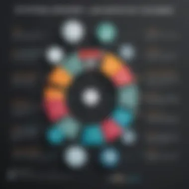 Benefits of E-Resource Schedulers Infographic illustrating benefits of e-resource schedulers in business