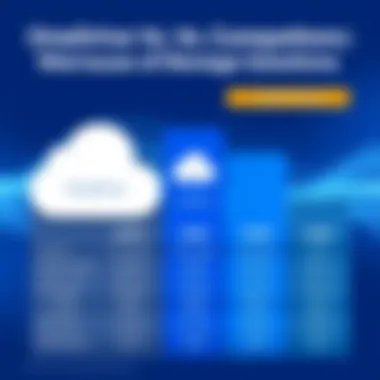 OneDrive vs Competing Storage Solutions Comparison chart of OneDrive with other storage solutions