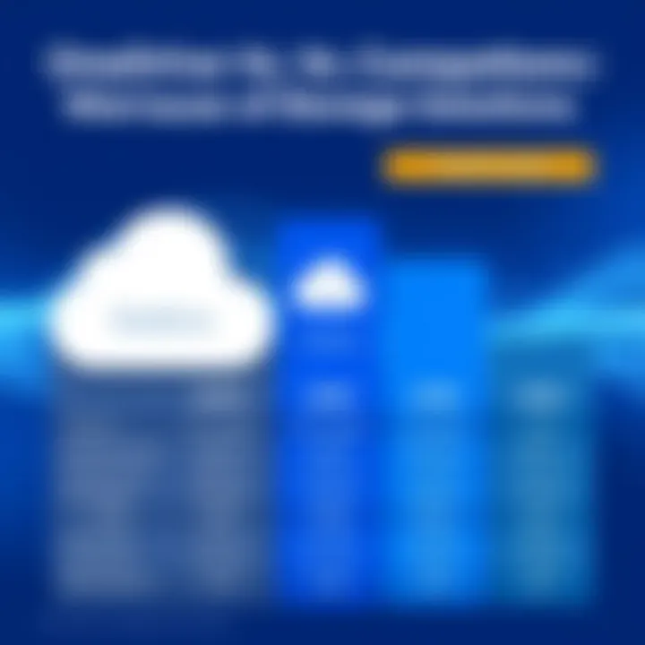 OneDrive vs Competing Storage Solutions Comparison chart of OneDrive with other storage solutions