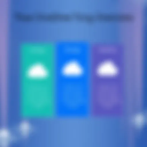 Visual representation of OneDrive storage pricing tiers
