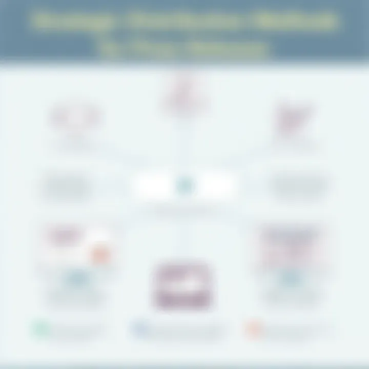 Strategic Distribution Methods for Press Releases Diagram illustrating strategic distribution methods for press releases