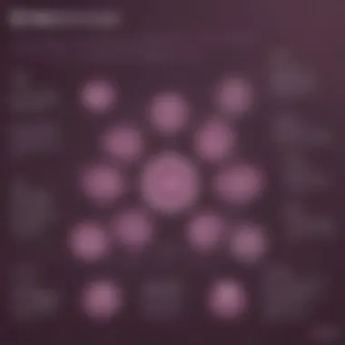 Benefits of Odoo for Businesses Infographic highlighting the benefits of Odoo for businesses