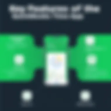 Features Highlight of the QuickBooks Time App