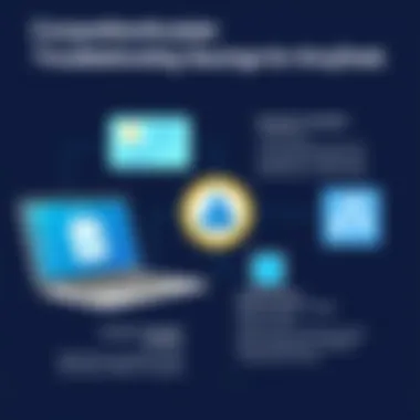 Troubleshooting common issues in AnyDesk