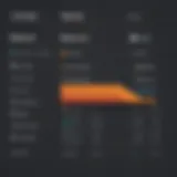 Visual Chart of WPForms Pricing Tiers