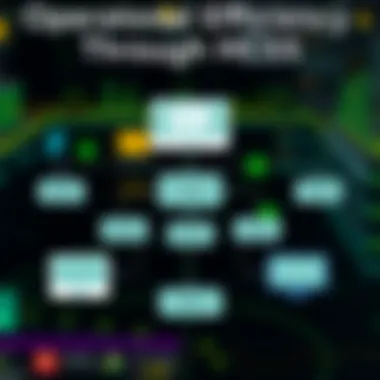 Flowchart representing operational efficiency