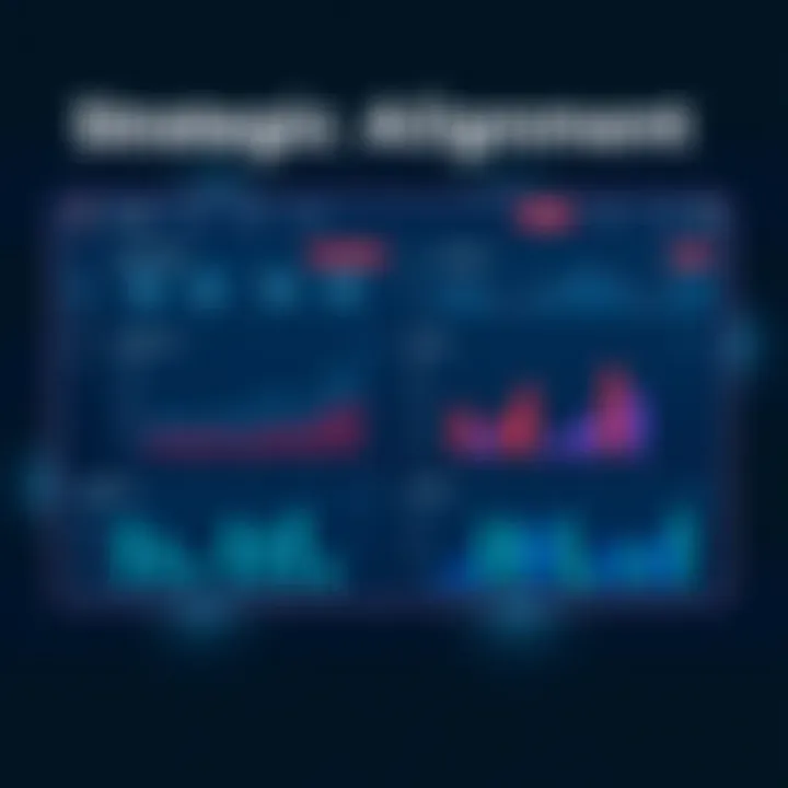 Dashboard depicting strategic alignment in business