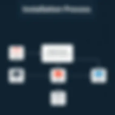 Installation Process Flowchart Flowchart illustrating the installation procedure for TestCafe Studio