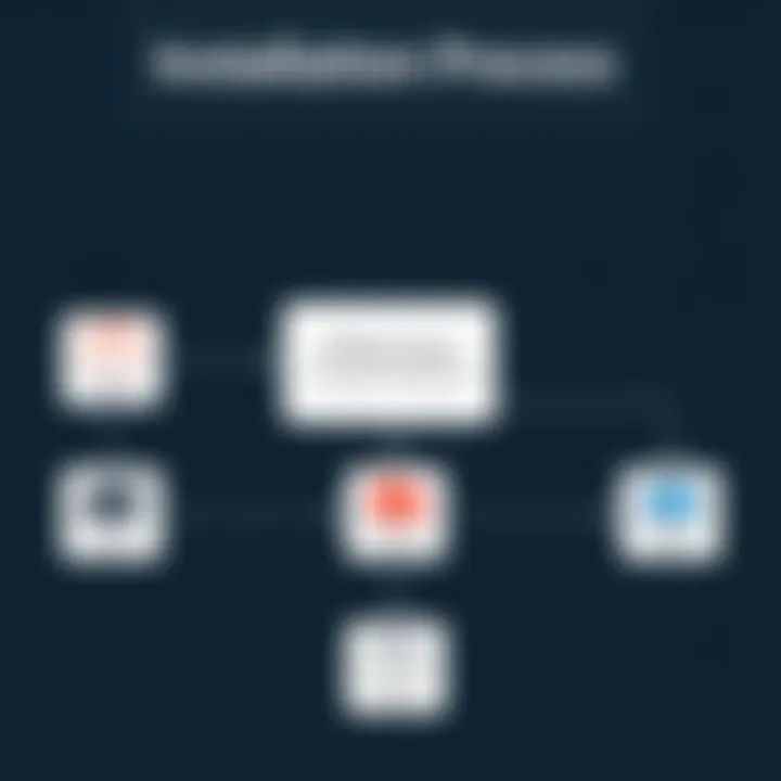 Installation Process Flowchart Flowchart illustrating the installation procedure for TestCafe Studio