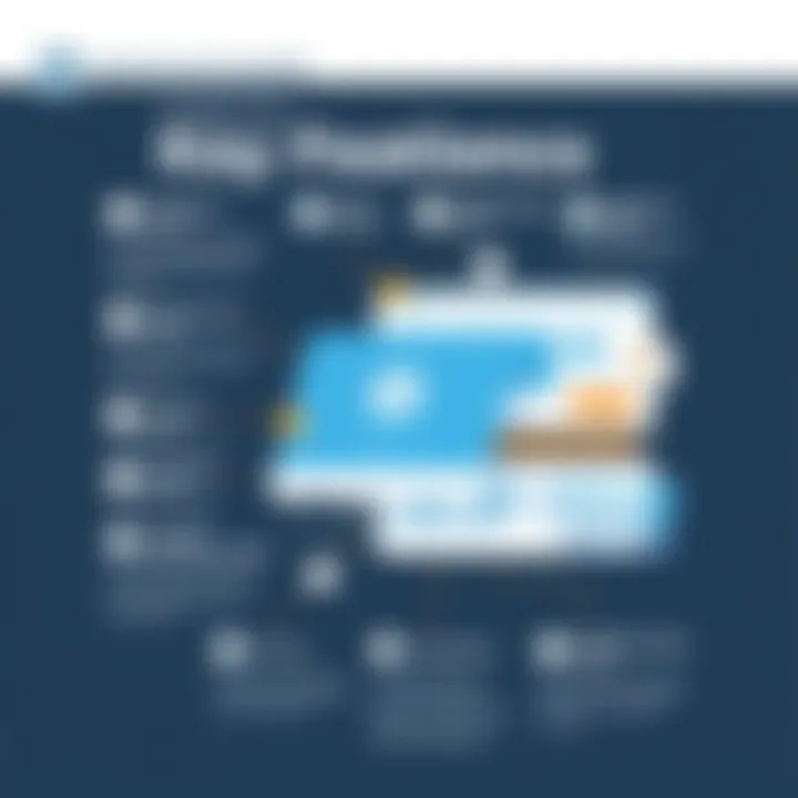 Feature highlights of Confluence