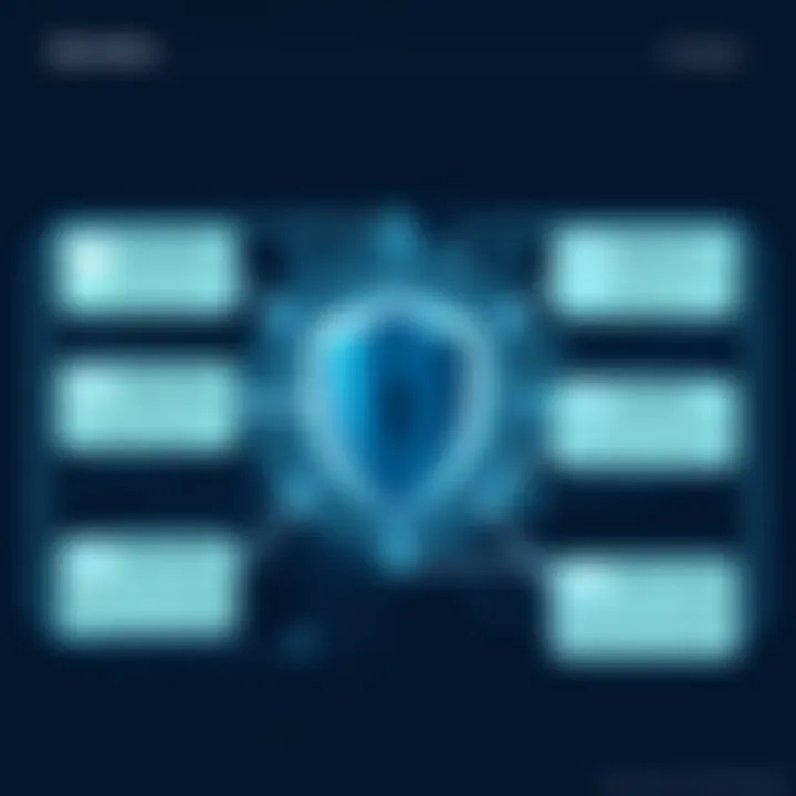 Business cybersecurity benefits of using Dashlane VPN