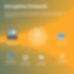 Visual representation of encryption protocols used in Dashlane VPN