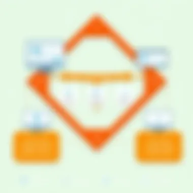 Framework for Citrix Workspace Decision-Making Decision-making framework for Citrix Workspace adoption