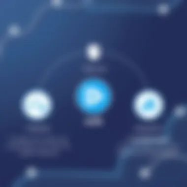 Integration Capabilities of Drift Intercom Diagram showing the integration capabilities of Drift Intercom
