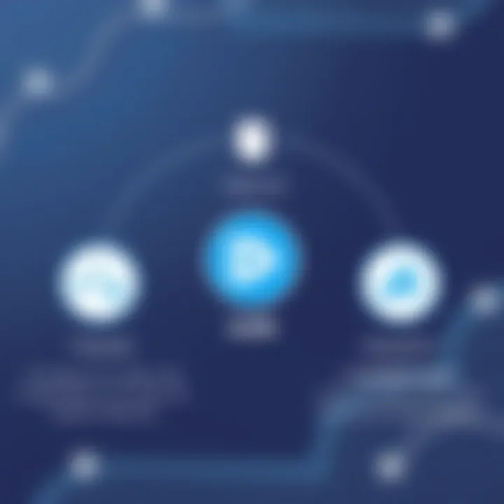 Integration Capabilities of Drift Intercom Diagram showing the integration capabilities of Drift Intercom