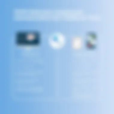 Drift Intercom Compared to Traditional Tools Comparison chart of Drift Intercom and traditional communication tools